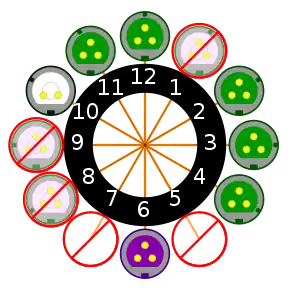 Clock diagram for the low-voltage (<50 V) connector series