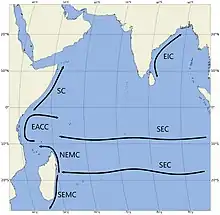 Low-latitude western boundary currents in the Indian Ocean. To the north of Madagascar, the South Equatorial Current bifurcates into the North-East and South-East Madagascar Currents. The North-East Madagascar Current feeds into the East African Coastal Current. The East African Coastal Current transports water to the north and feeds the Somali Current, which is part of the monsoon system and changes direction with each monsoon.