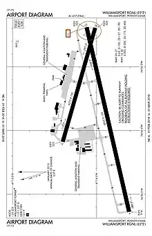 FAA diagram