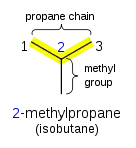 IUPAC-alkane-1.svg