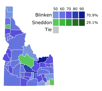 County results