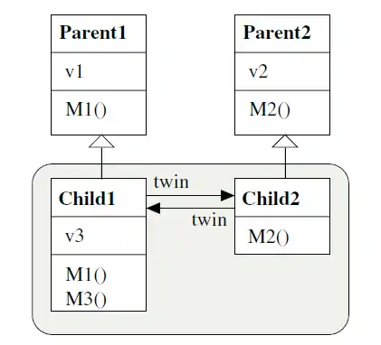 Twin pattern