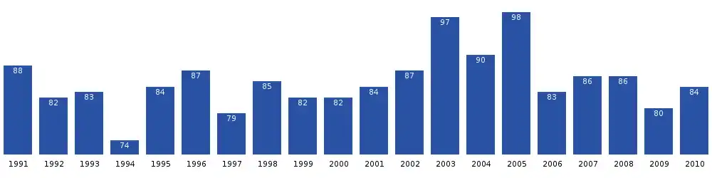 Ilimanaq population dynamics