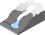 Image of a Piedmont Glacier