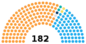 India Gujarat Legislative Assembly 2012