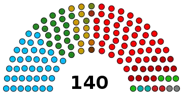 Kerala Assembly 2011 Seat Status