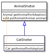 UML diagram