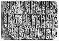 Inscribed brick of Eannatum, recording the sinking of a well in the forecourt of the Temple of Ningirsu in Lagash.