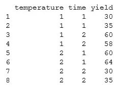 interaction cookie yield data