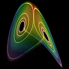 A visualization of the Lorenz attractor near an intermittent cycle.