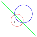 The inverse, with respect to the red circle, of a circle going through O (blue) is a line not going through O (green), and vice versa.