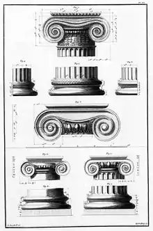 Illustration of the Ionic order