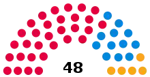 2003 Election apportionment diagram