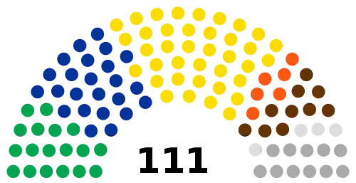 Current Structure of the Kurdish Regional Assembly