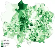 White-Irish