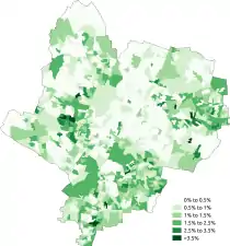 White-Irish