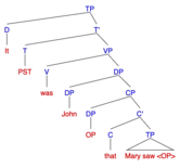 Syntax tree for the it-cleft sentence: "It was John that Mary saw"