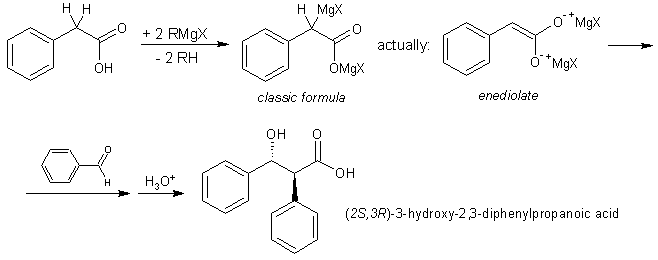 The Ivanov reaction