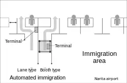 Automated immigration at Narita Airport