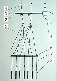  A schematic diagram of the Jacquard system