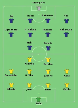 Start line-up of the match