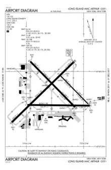 FAA airport diagram