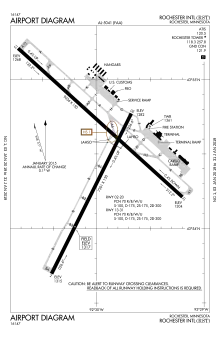 FAA diagram