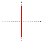 coordinate plane with single line coinciding with the y-axis