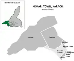 Kemari Town was divided into 11 Union Councils