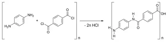 The reaction of 1,4-phenyl-diamine (para-phenylenediamine) with terephthaloyl chloride yielding Kevlar