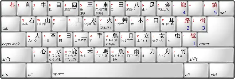 A QWERTY keyboard layout for the Dayi input method (annotated with hints and related/auxiliary radicals)