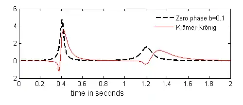 Fig.1.b.Wave equation with Kramer Kronig relation b=0.1