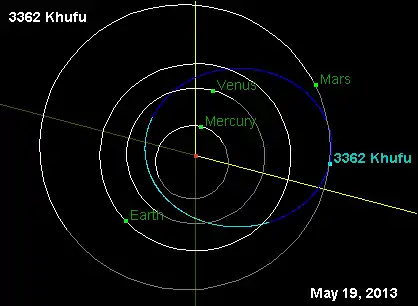 Orbit diagram of Khufu asteroid with object location as of 19 May 2013