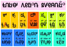 Kodava Language Grammer