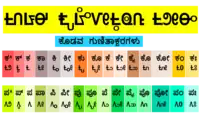 Kodava Vowels - Gunithaakshara