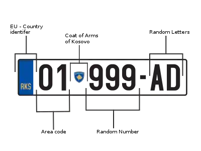 Diagram of Kosovo number plate, descriptions below