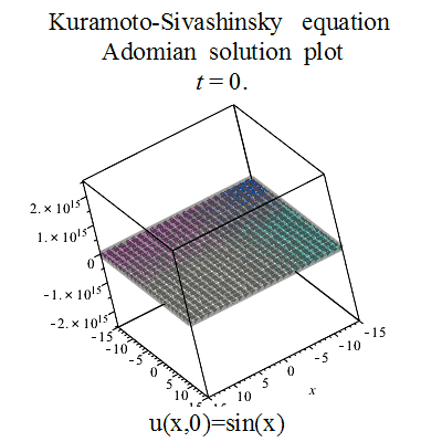 Kuramoto-Sivashinsky equation Adomian solution sin plot