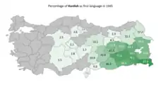 Kurdish