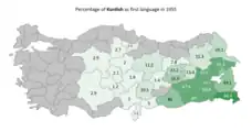 Kurdish