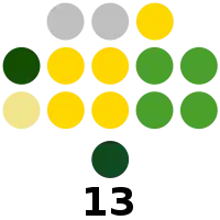 La Union Provincial Board composition