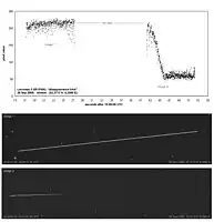 The Lacrosse 5 (2005-016A) brightness profile showing the sudden dip in brightness known as the "disappearance trick".