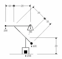 Dimension diagram