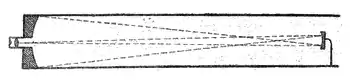 1873 diagram of a Gregorian telescope