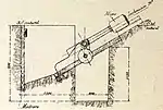 A diagram of the Lance Mines Gatard system