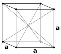 Body-centered cubic (I)