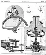 Plans of Le Roy chronometer