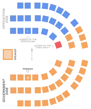 Legislative Assembly of Manitoba. The Liberals, NDP and Progressive Conservatives are represented by red, orange and blue respectively.