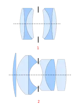 Examples of anastigmat lens designs:

Symmetric design by Emil von Höegh (1892) with six elements in two groups; marketed as the Double Anastigmat Goerz, aka Dagor, by Goerz.
Asymmetric Zeiss Biotar double Gauss lens design by Willy Merté [de] (1927), with six elements in four groups.

The controllable aperture stop is typically placed in the middle of the composite lens (between the so-called eye- and field-lenses), and its maximum diameter (the one shown) dictates the minimum F-number for each lens.