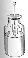 An early 20th-century illustration of a Leyden jar.
