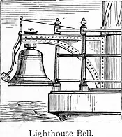 Bell on a lighthouse, sketch from 1884.